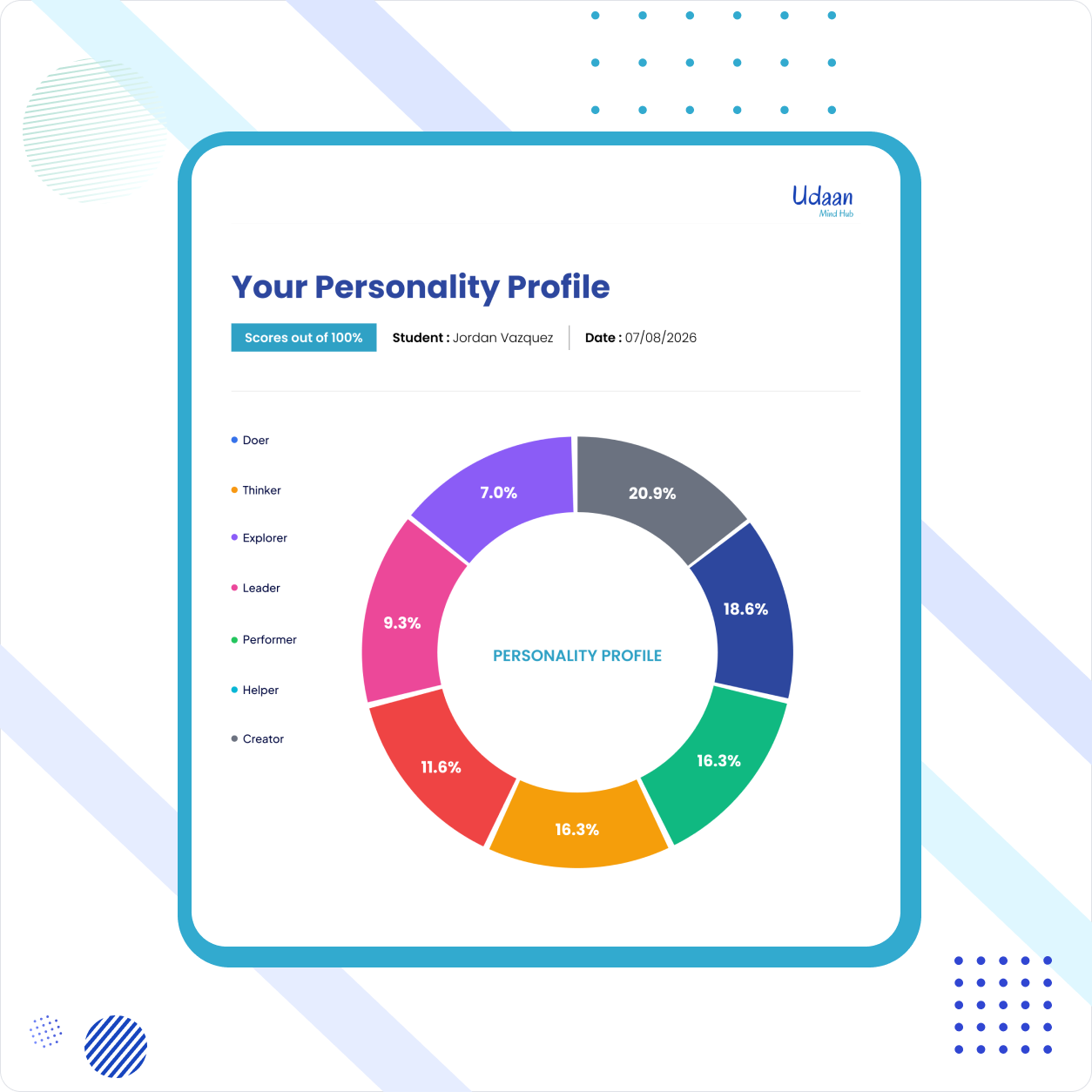 Social & Behavioral Functioning Report